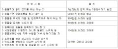 장안구, 개정된 동물보호법 시행 홍보